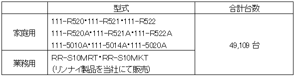 対象型式および点検対象台数