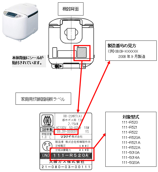 該当製品の特定方法