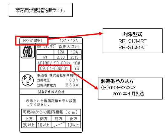 該当製品の特定方法