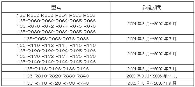 点検対象機種型式および製造期間