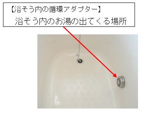 循環アダプターについて