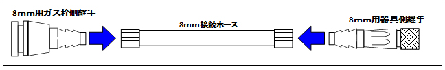gݍ킹