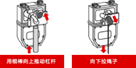 用棍棒向上推那个杠杆/或向下拉绳 。用棍棒向上推那个杠杆/或向下拉绳，直到红灯亮起。1至3秒钟后，红灯亮起，松开复位按钮，红灯将开始闪烁。