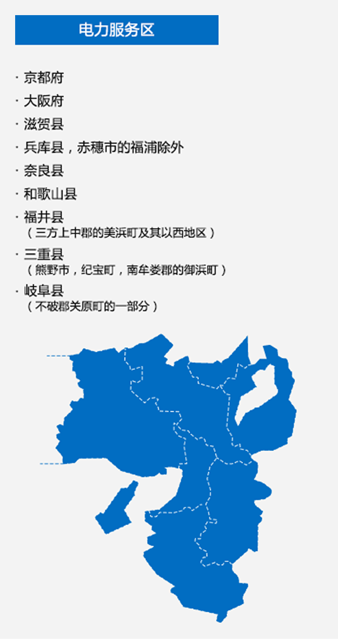 电力服务区