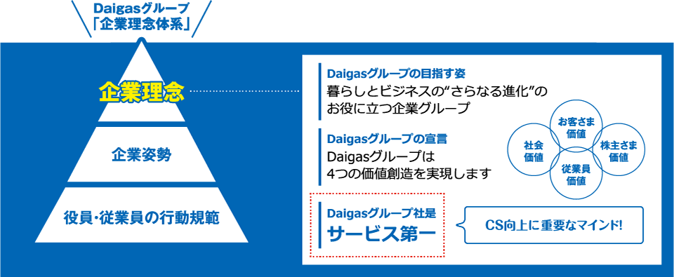 企業理念