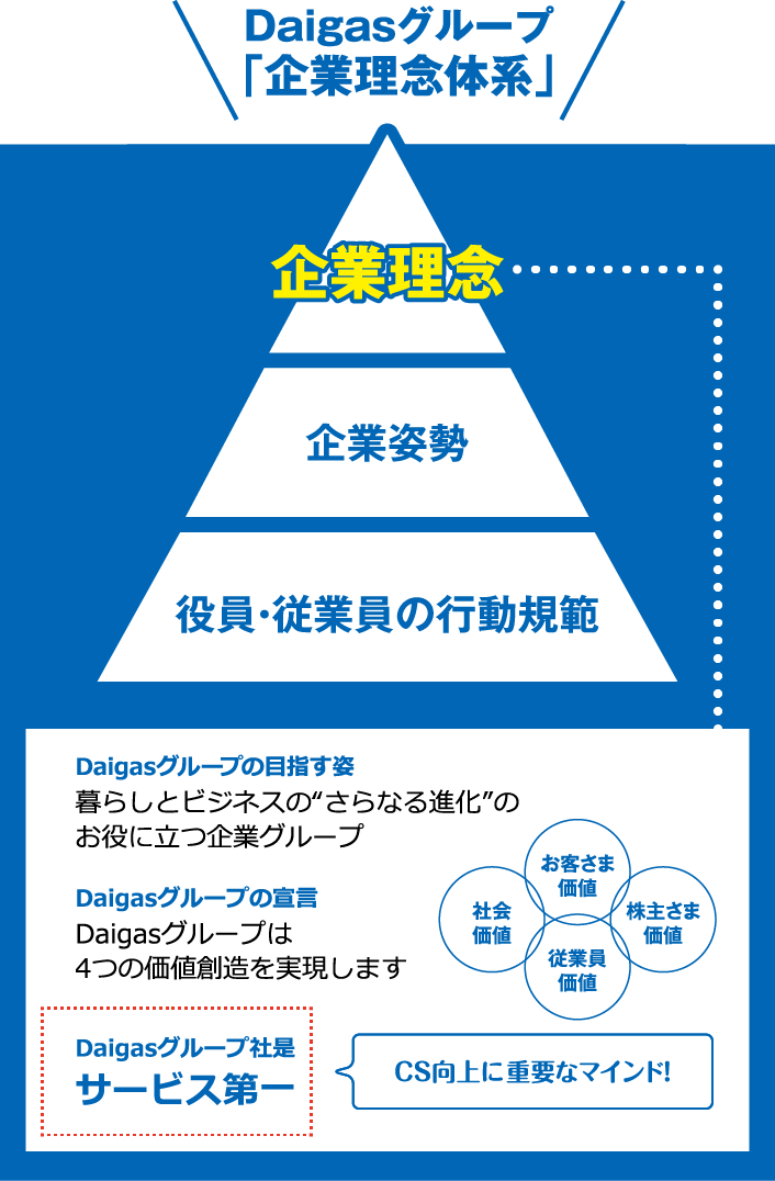 企業理念