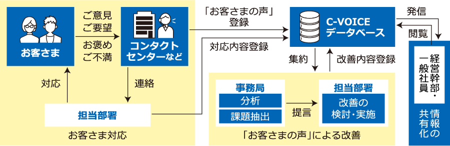 システムの活用図