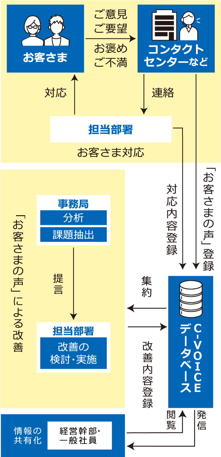 システムの活用図