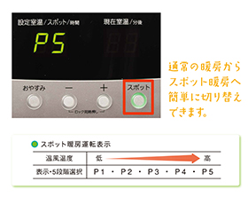 通常の暖房からスポット暖房へ簡単に切り替えできます。