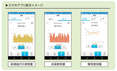 スマホアプリ表示イメージ