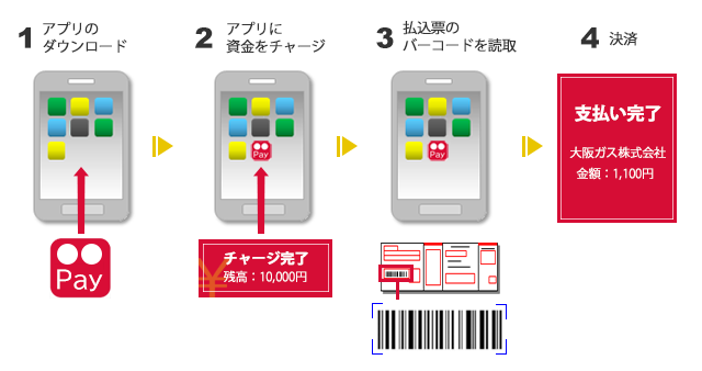 スマートフォン決済の導入