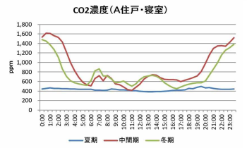 CO2Zx̏