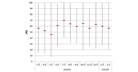  OCx