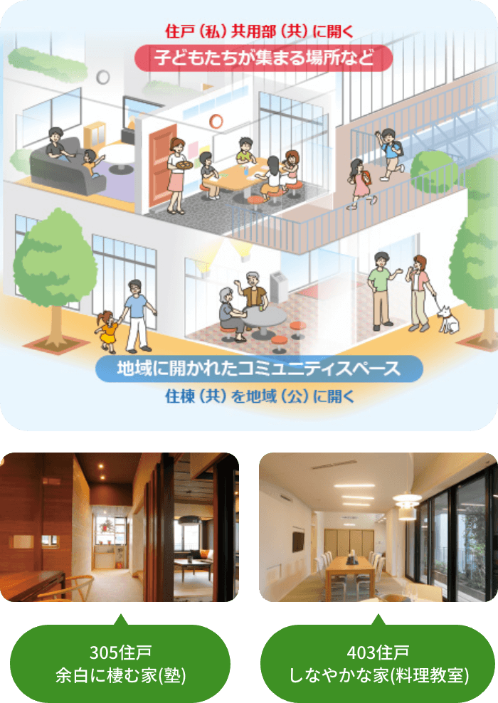 305住戸 余白に棲む家（塾）/403住戸 しなやかな家(料理教室)