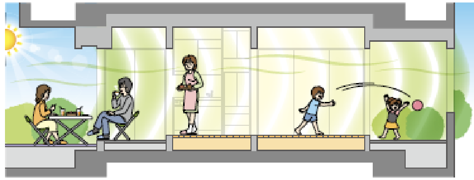 外の快適性を取り入れる