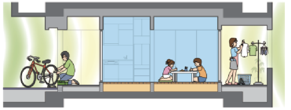 外部空間の行為を取り入れる