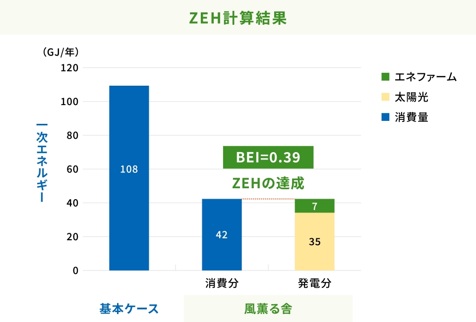 ZEH計算結果