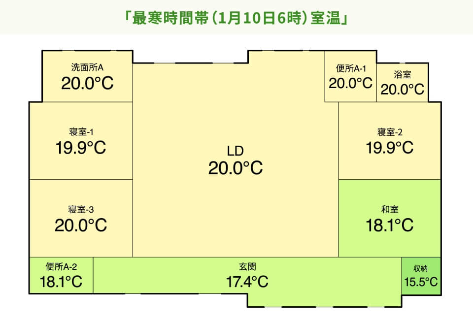 最寒時間帯（1月10日6時）室温