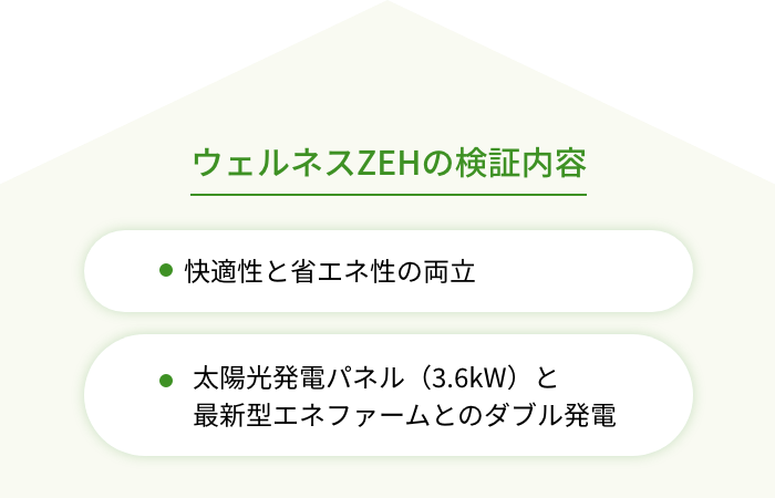 ウェルネスZEHの検証内容