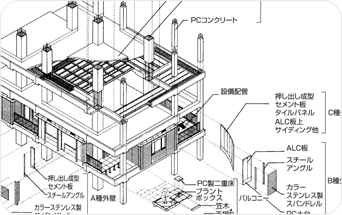 建築システム