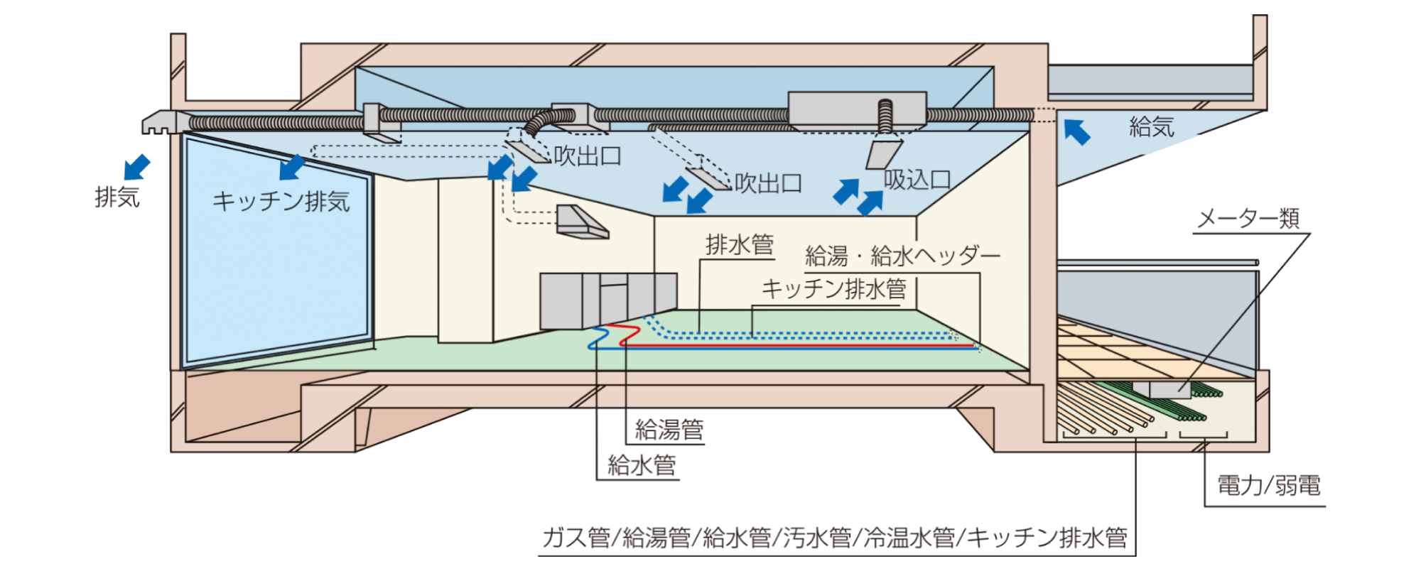 NEXT21の配管システム