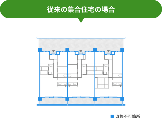 従来の集合住宅の場合