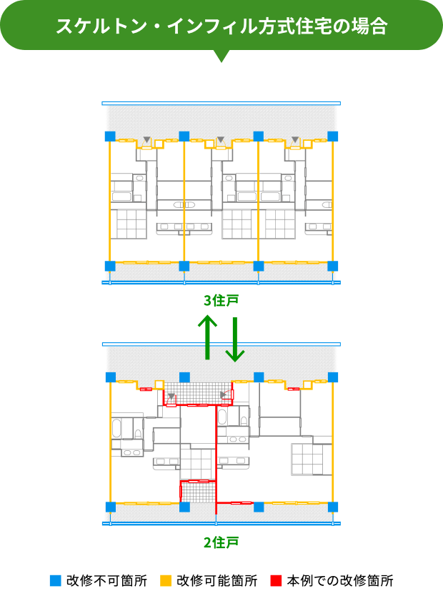 スケルトン・インフィル方式住宅の場合