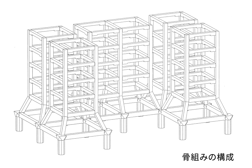 骨組みの構成