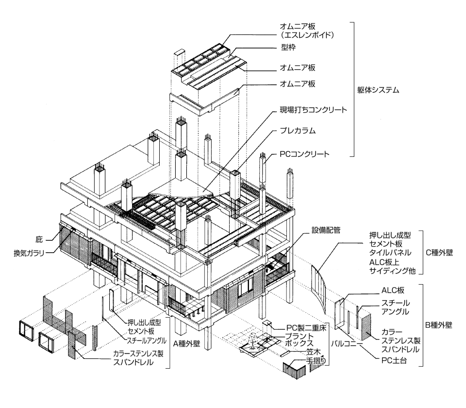 システムズビルディング