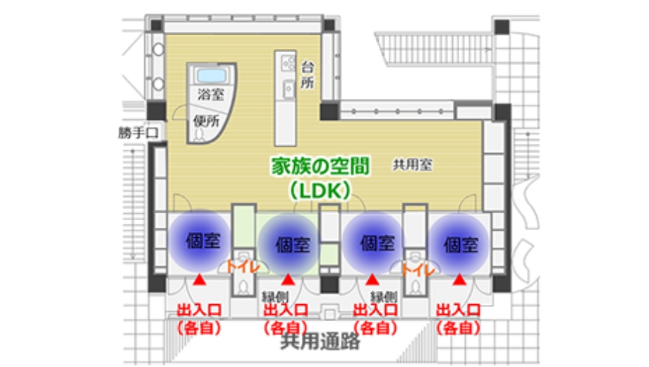 自立家族の家 設計：シーラカンス