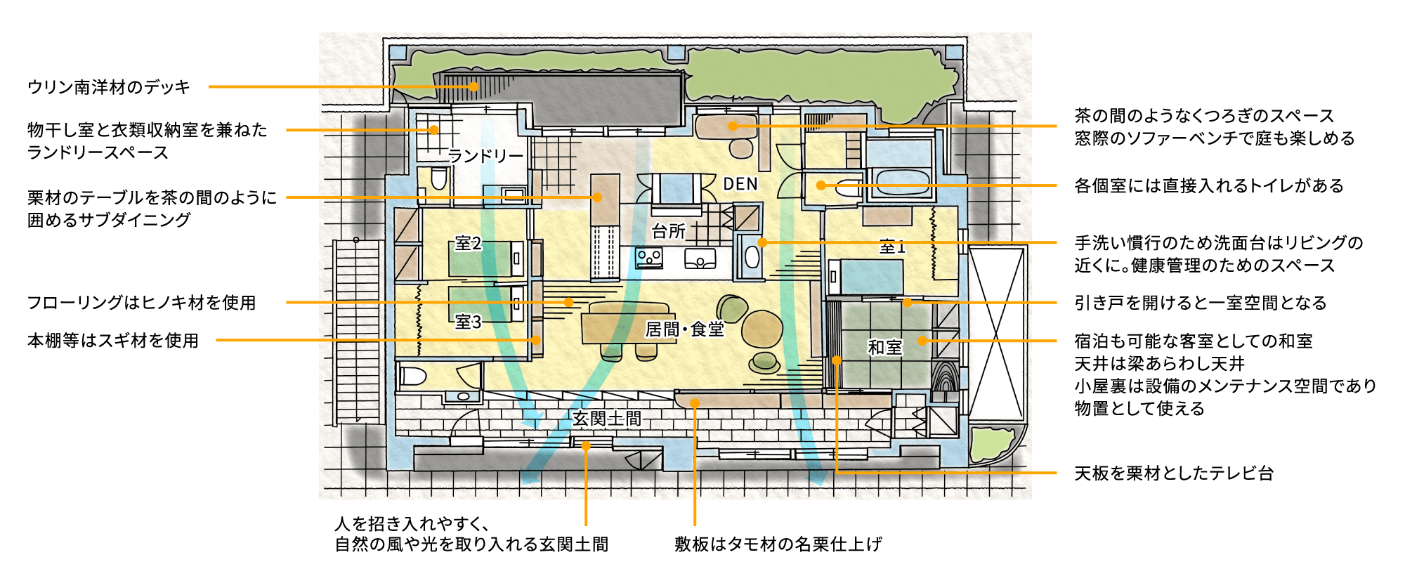 503住戸 風香る舎（ウェルネスZEH）/特徴的な住戸/大阪ガス実験集合