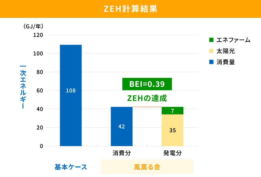 ZEH計算結果