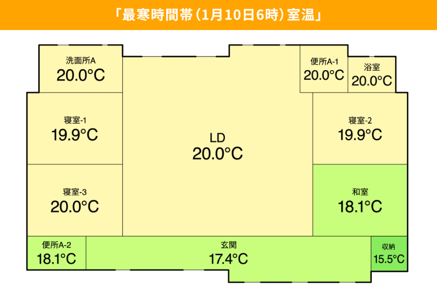 最寒時間帯（1月10日6時）室温