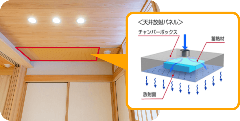 気流のない空調で睡眠の質を向上