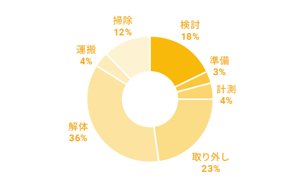 図面