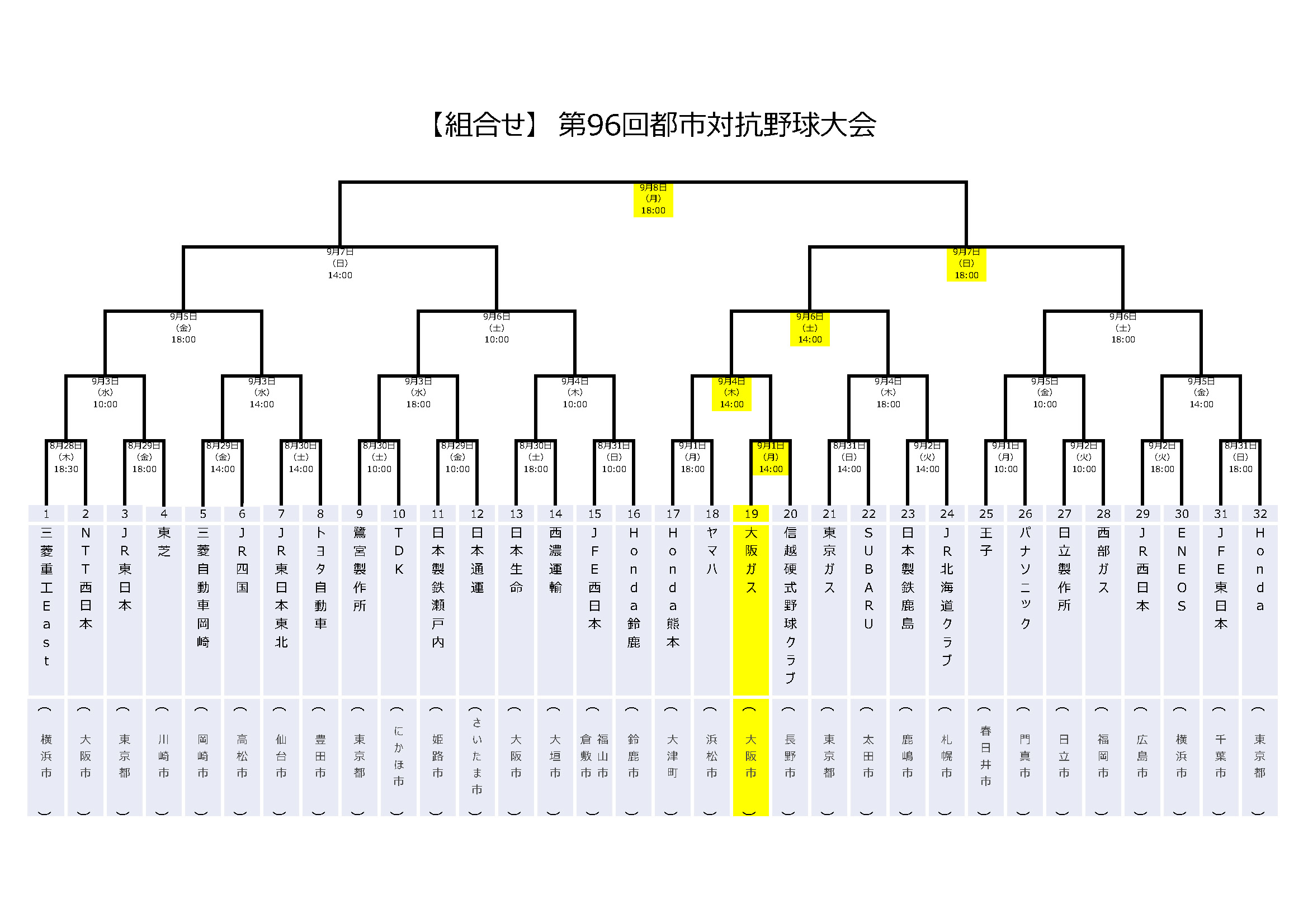 {gݍ킹\