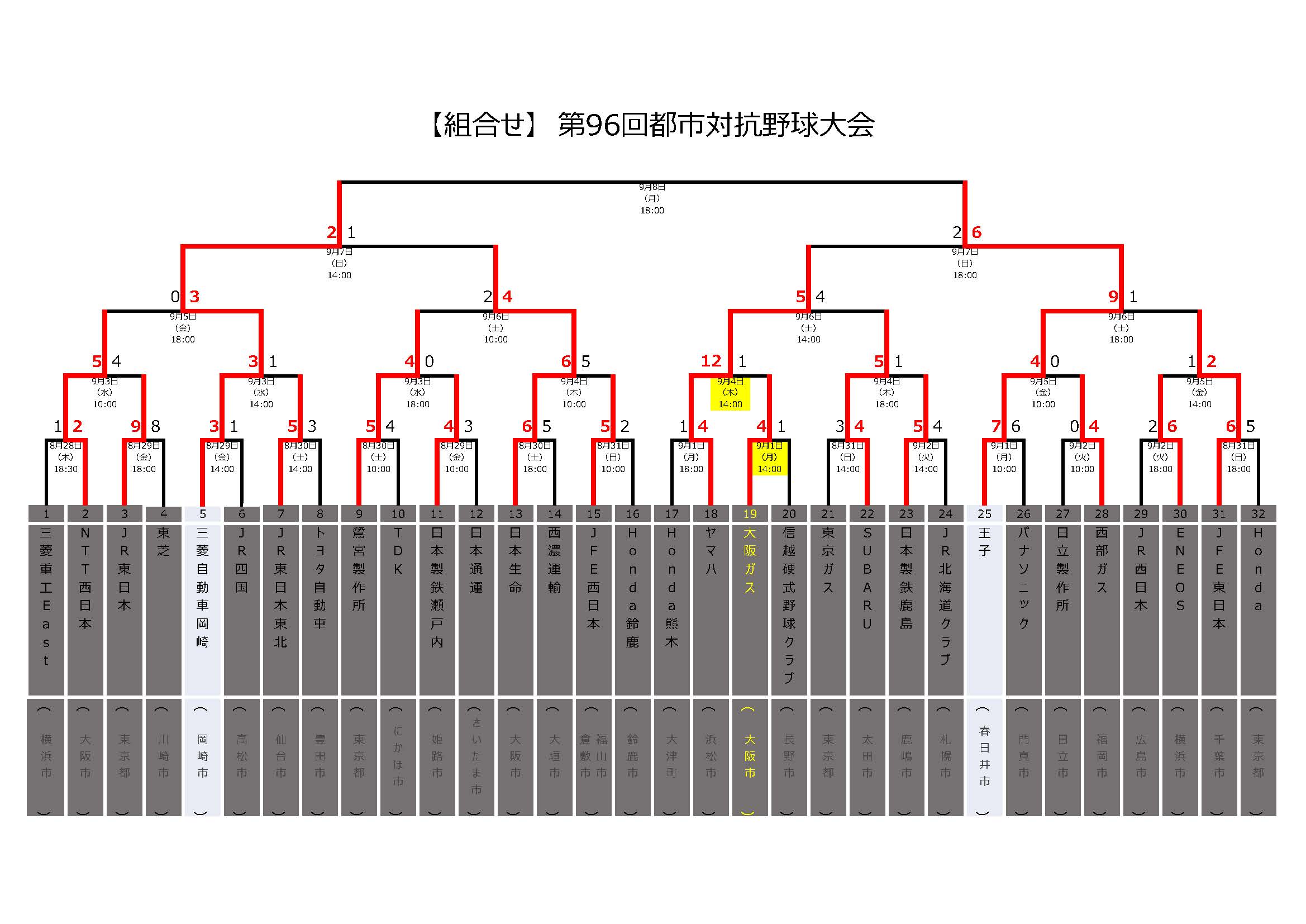 {gݍ킹\