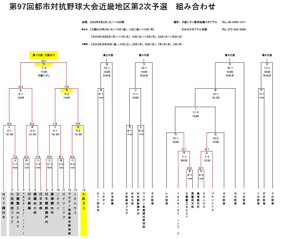 予選組み合わせ表
