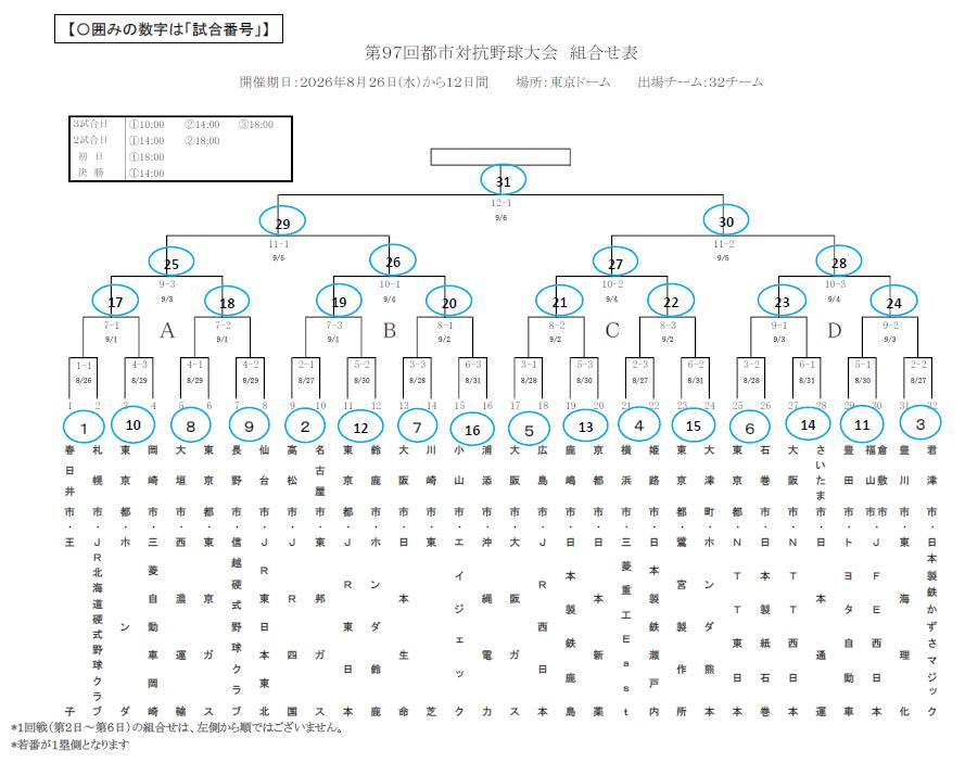 本大会組み合わせ表