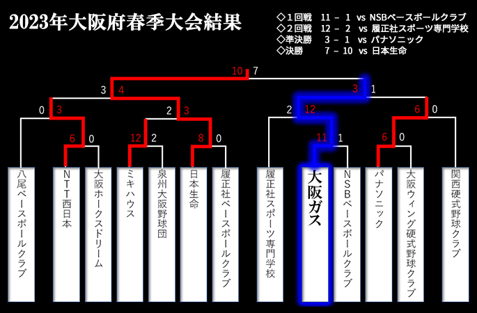 2023N{tG