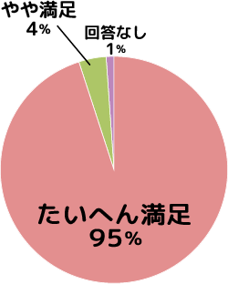 AP[g