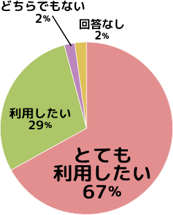 AP[g