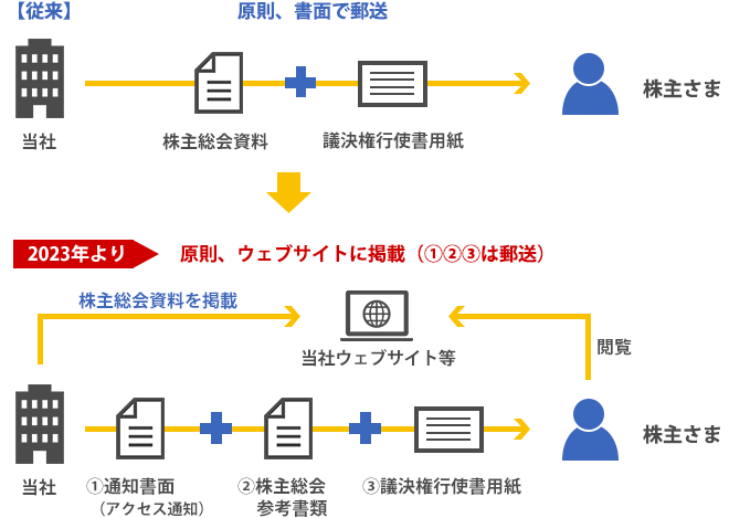 2023N茴AEFuTCgɌf(ANZXʒm,呍Ql,csgp͗X)