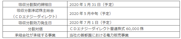 会社分割の要旨