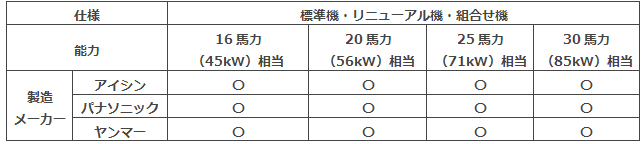 本製品のラインナップ
