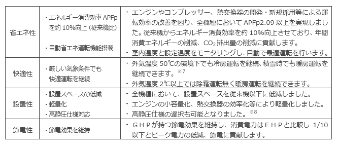 本製品の特長