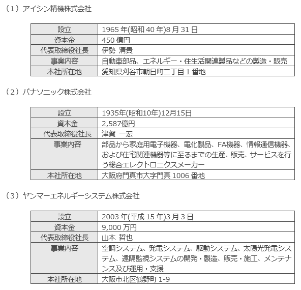 開発メーカーの企業概要