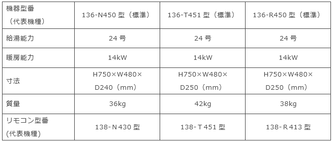 バックアップ熱源機