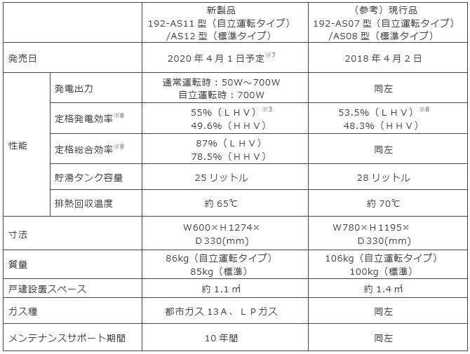 燃料電池発電ユニット