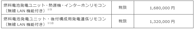 セット希望小売価格